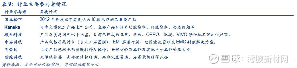 5G市场，谁是最佳散热材料？