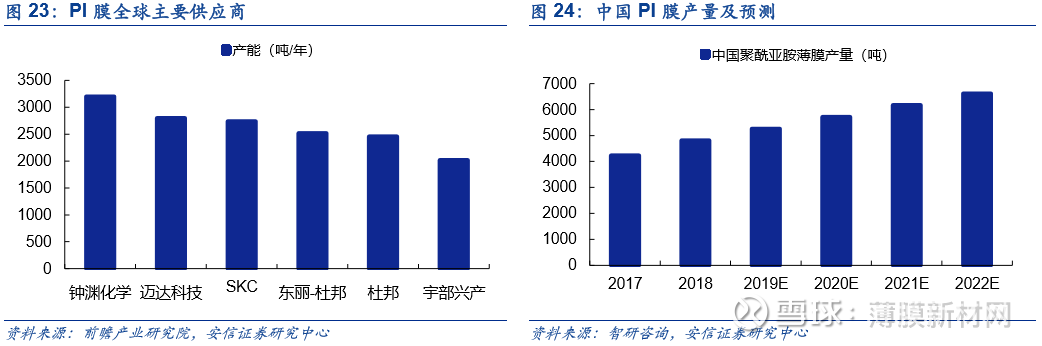 5G市场，谁是最佳散热材料？