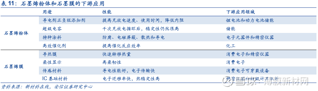 5G市场，谁是最佳散热材料？
