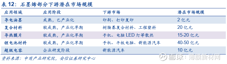 5G市场，谁是最佳散热材料？