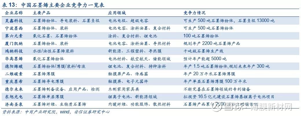 5G市场，谁是最佳散热材料？