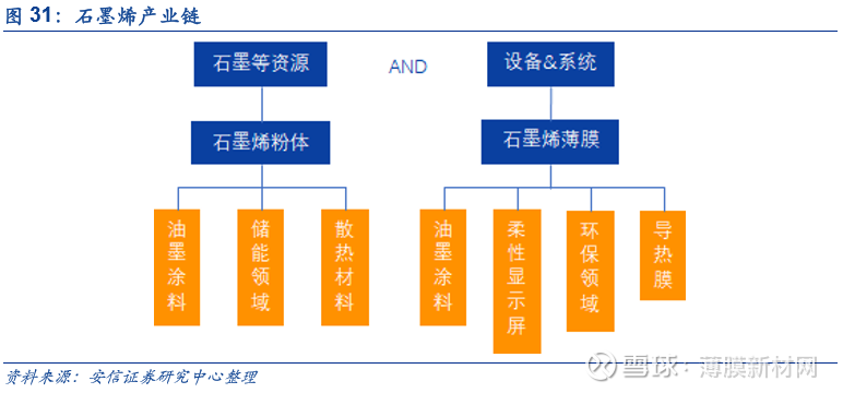 5G市场，谁是最佳散热材料？