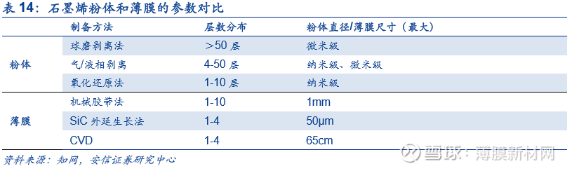 5G市场，谁是最佳散热材料？