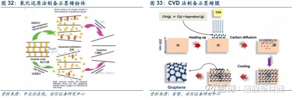 5G市场，谁是最佳散热材料？