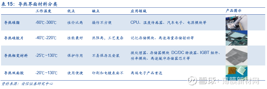 5G市场，谁是最佳散热材料？