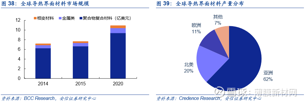 5G市场，谁是最佳散热材料？