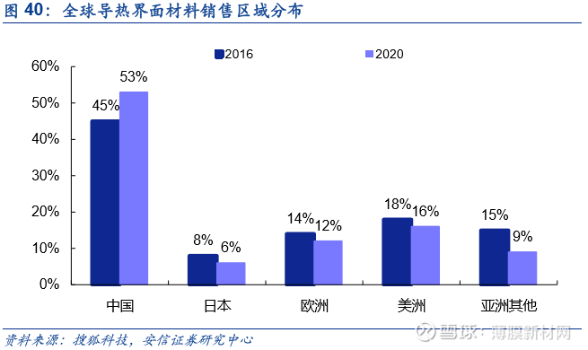 5G市场，谁是最佳散热材料？
