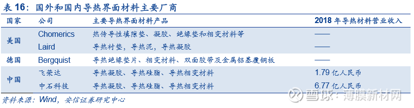 5G市场，谁是最佳散热材料？