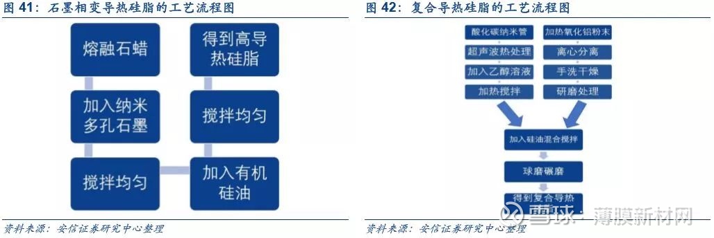 5G市场，谁是最佳散热材料？