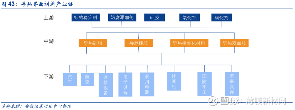 5G市场，谁是最佳散热材料？
