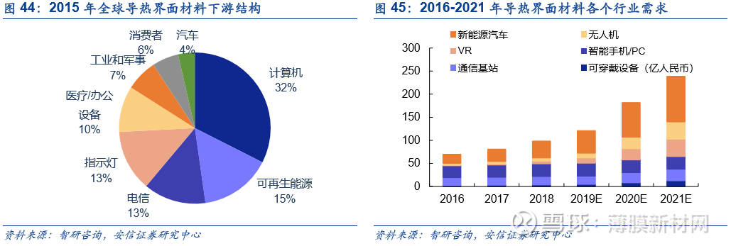 5G市场，谁是最佳散热材料？