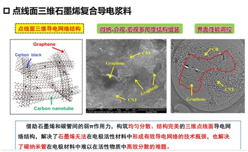 群英荟萃，共同研讨锂离子电池用新型导电剂