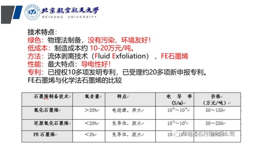群英荟萃，共同研讨锂离子电池用新型导电剂
