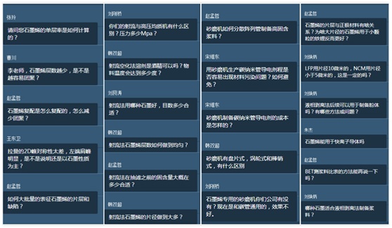 群英荟萃，共同研讨锂离子电池用新型导电剂