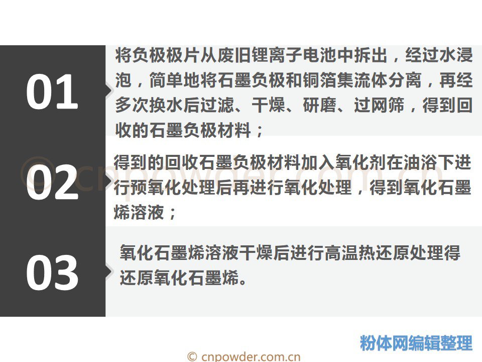 如何利用废旧锂电池的负极石墨制备石墨烯？