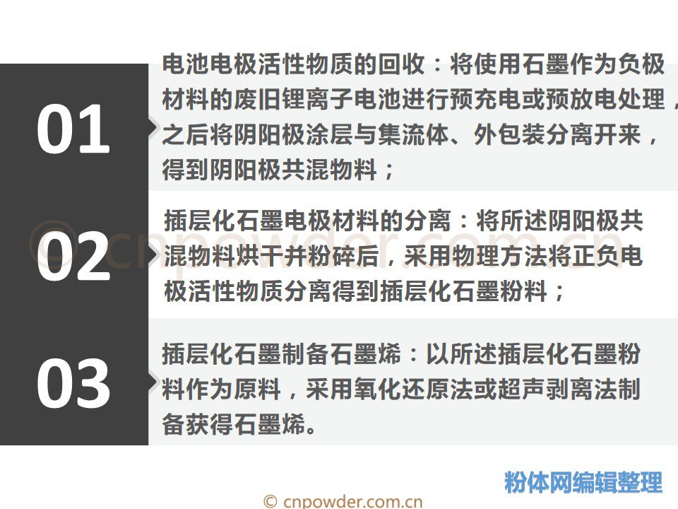 如何利用废旧锂电池的负极石墨制备石墨烯？