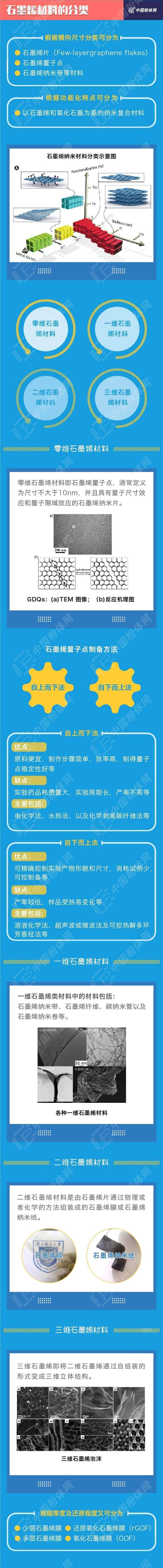 一张图了解氧化石墨烯薄膜