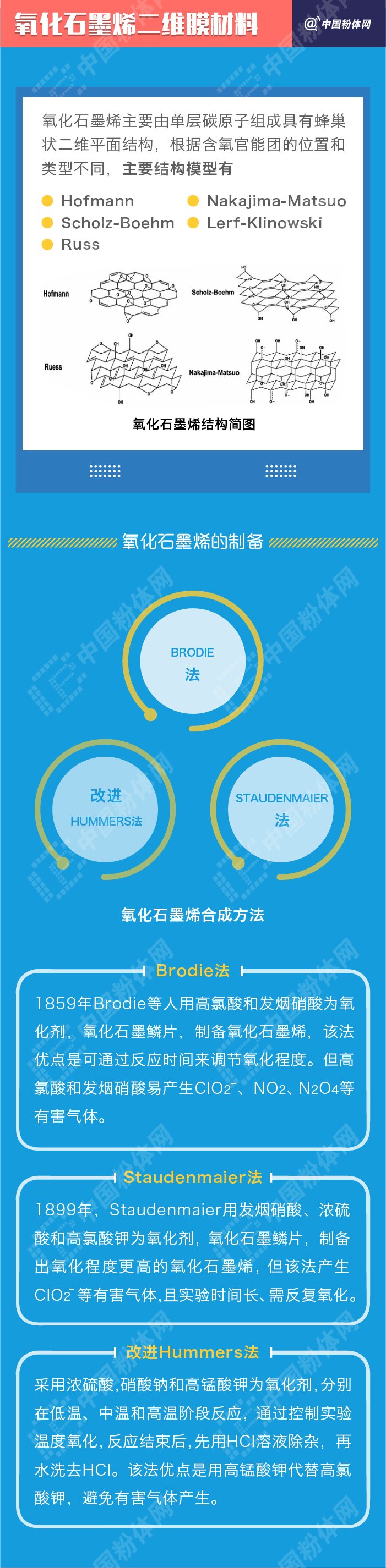 一张图了解氧化石墨烯薄膜