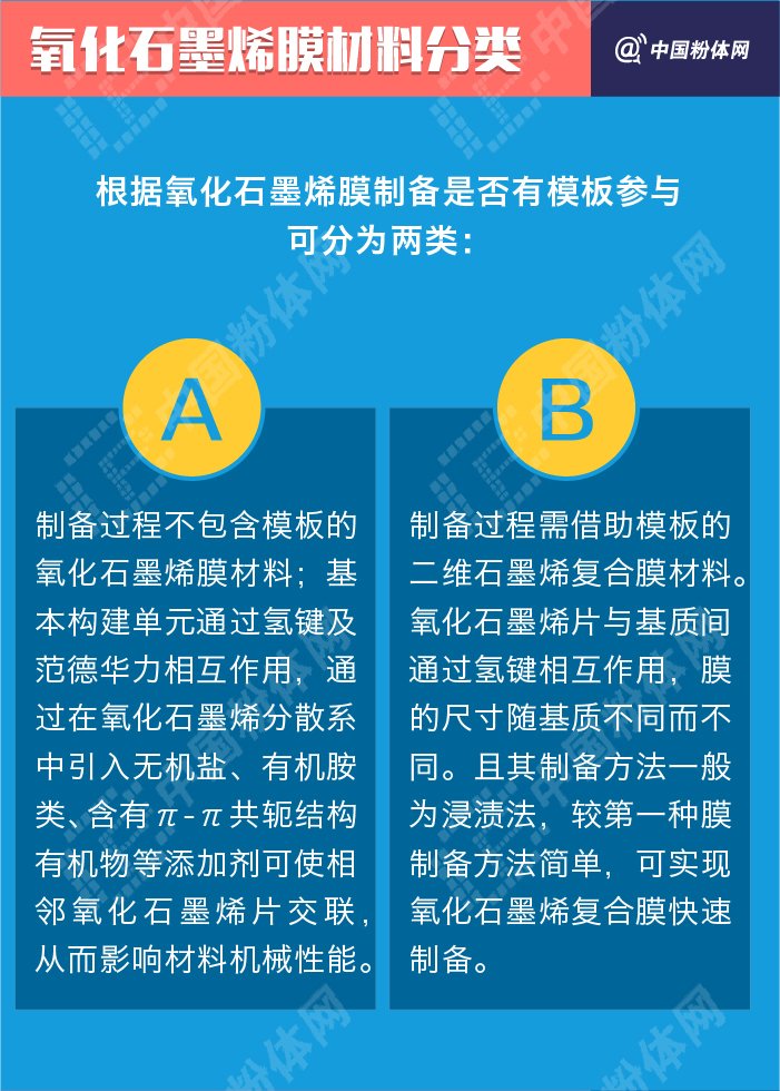 一张图了解氧化石墨烯薄膜