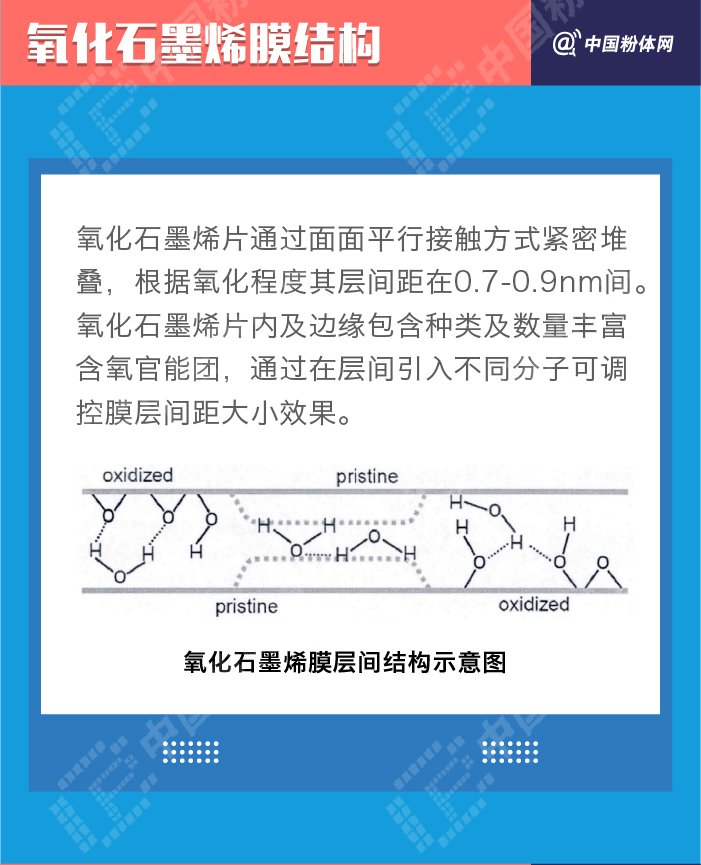 一张图了解氧化石墨烯薄膜