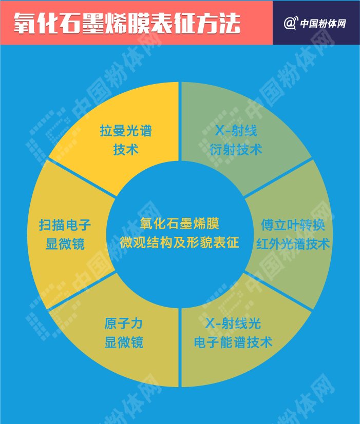 一张图了解氧化石墨烯薄膜