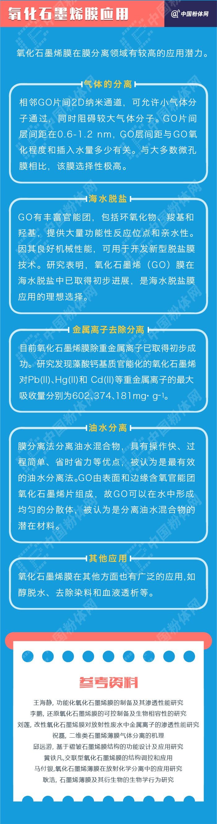 一张图了解氧化石墨烯薄膜