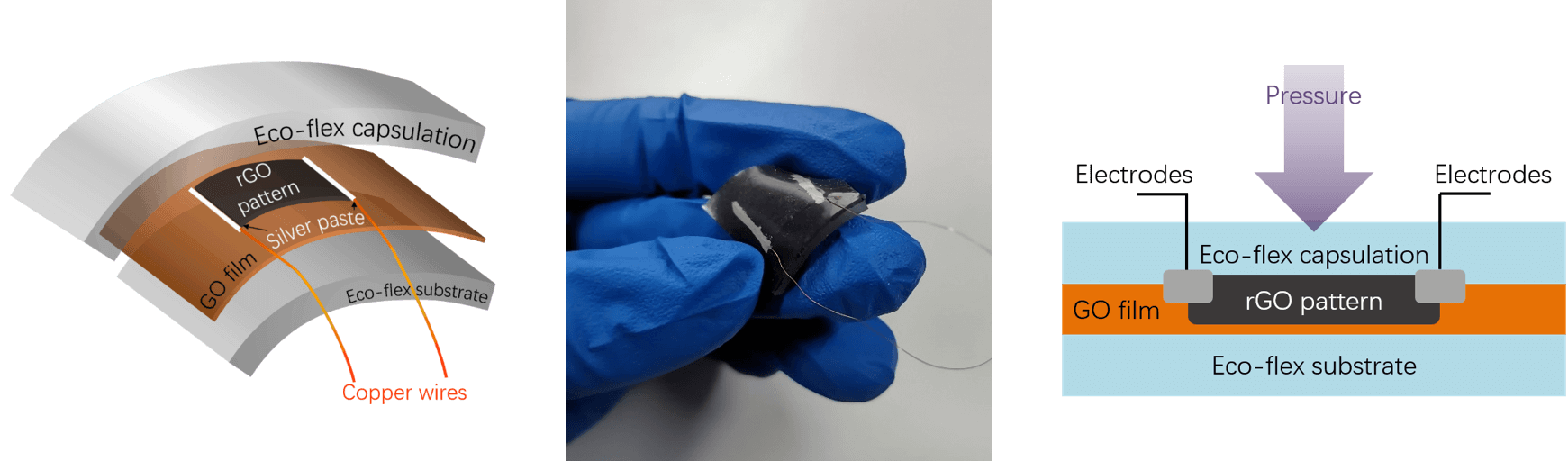 清华大学研发高灵敏度和较大量程的可定制石墨烯压力传感器