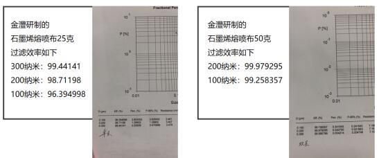 锲而不舍突破科技——矿物质石墨烯熔喷布研发的艰难历程