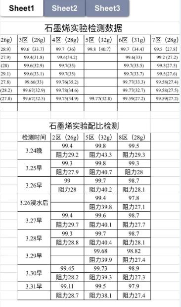 锲而不舍突破科技——矿物质石墨烯熔喷布研发的艰难历程