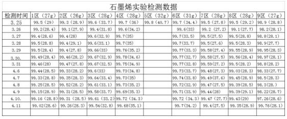 锲而不舍突破科技——矿物质石墨烯熔喷布研发的艰难历程