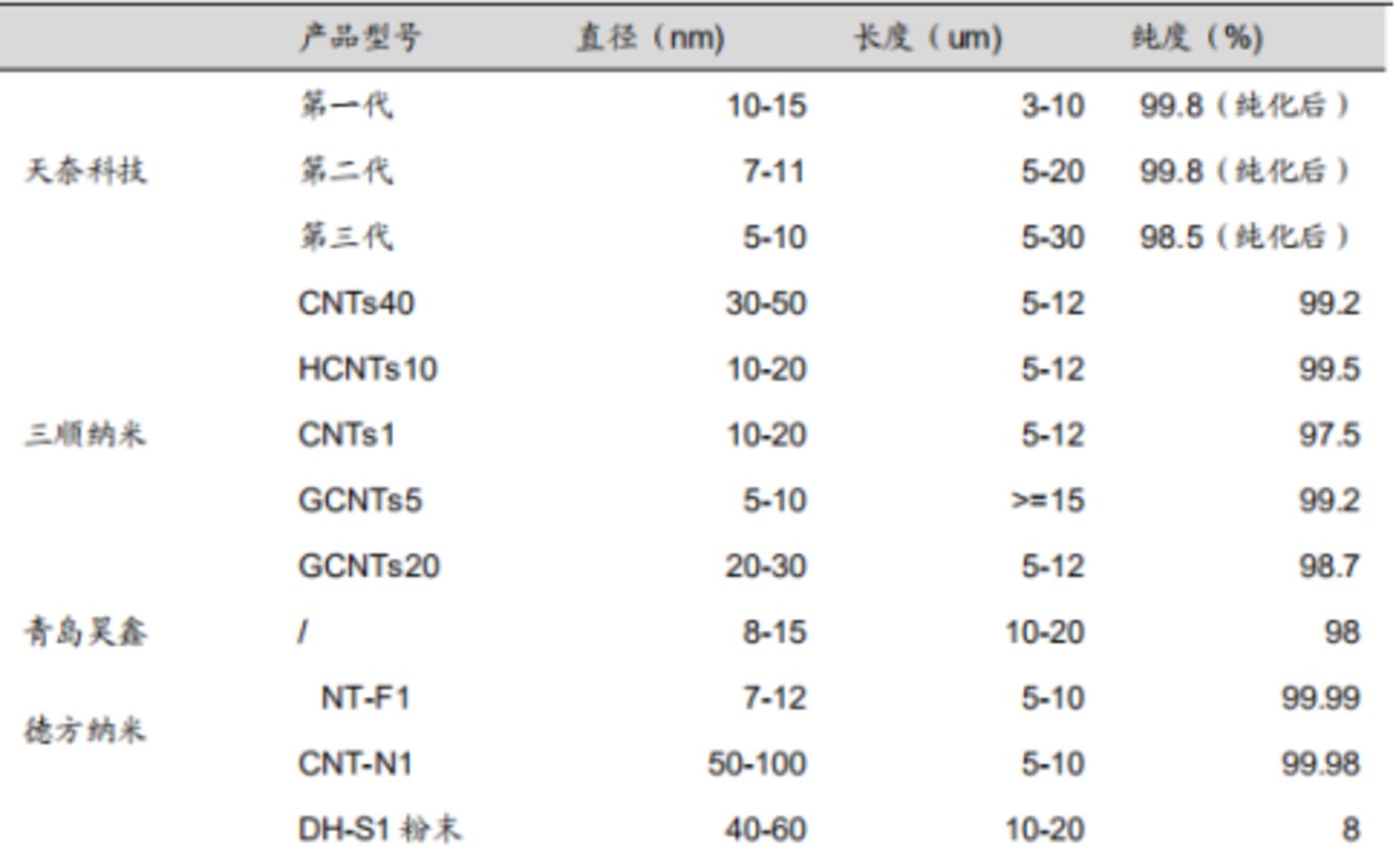 受益于国内外锂电池行业增长，新型导电剂行业将迎来哪些投资机会？ 