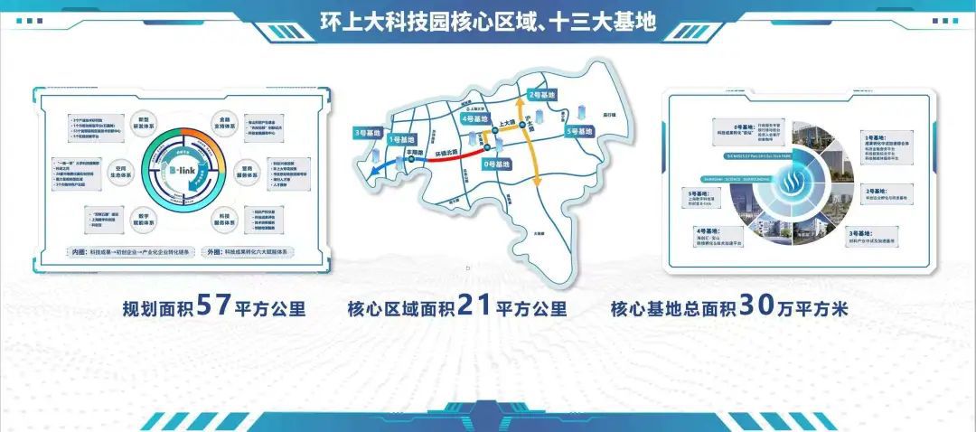 构建产业生态体系，宝山环上大科技园集聚科创强磁场！