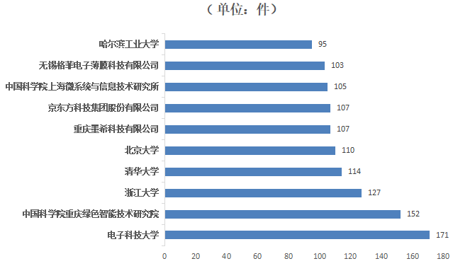 石墨烯薄膜，发展现状到底如何？