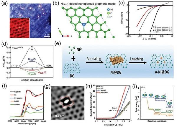 中科院大连化物所&沈阳金属所AFM综述：石墨烯和多孔石墨烯材料的化学性质和应用前景