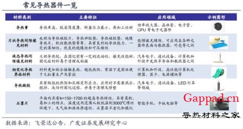 一文看懂电磁屏蔽、导热材料产业链成长