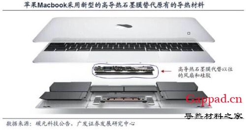 一文看懂电磁屏蔽、导热材料产业链成长