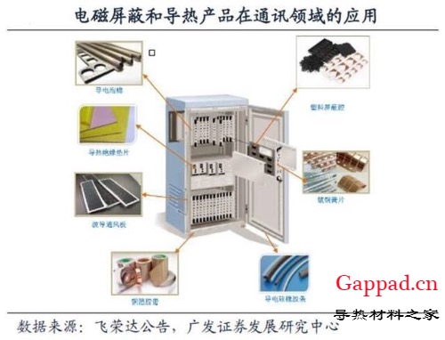 一文看懂电磁屏蔽、导热材料产业链成长