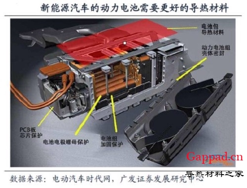 一文看懂电磁屏蔽、导热材料产业链成长