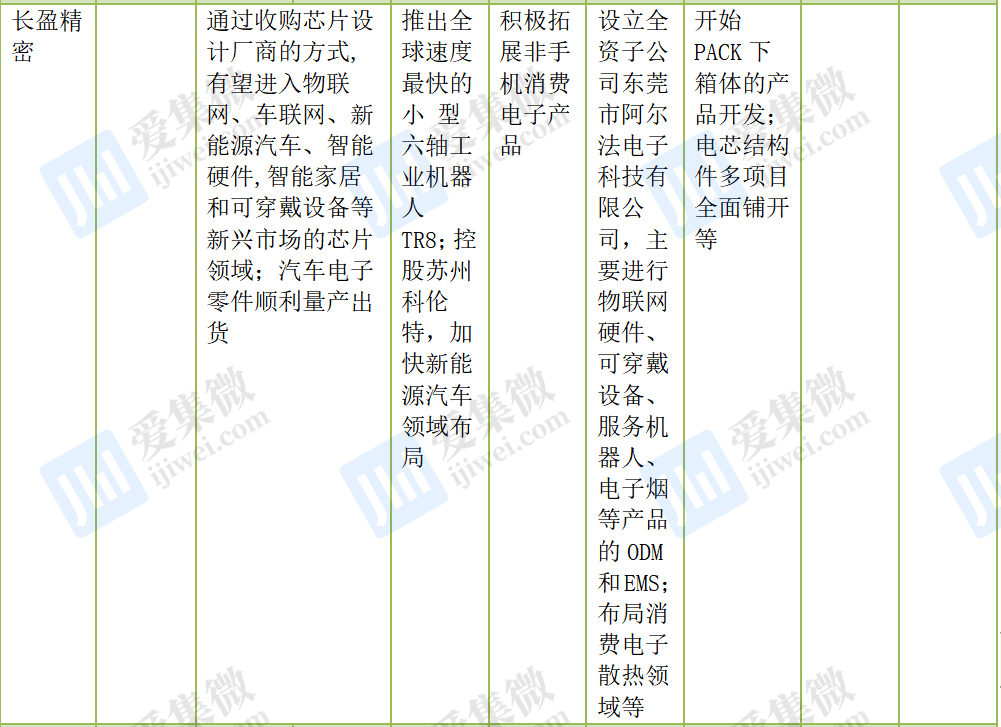 手机销量疲软，供应商营收重心正转向何方？