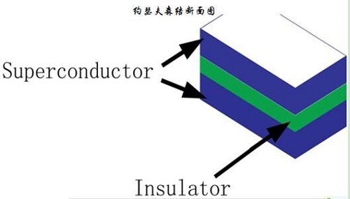 石墨烯动态一周纵览第015期    日期：150730-150805