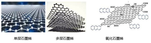 中美石墨烯产业发展的8大差异及其重要启示