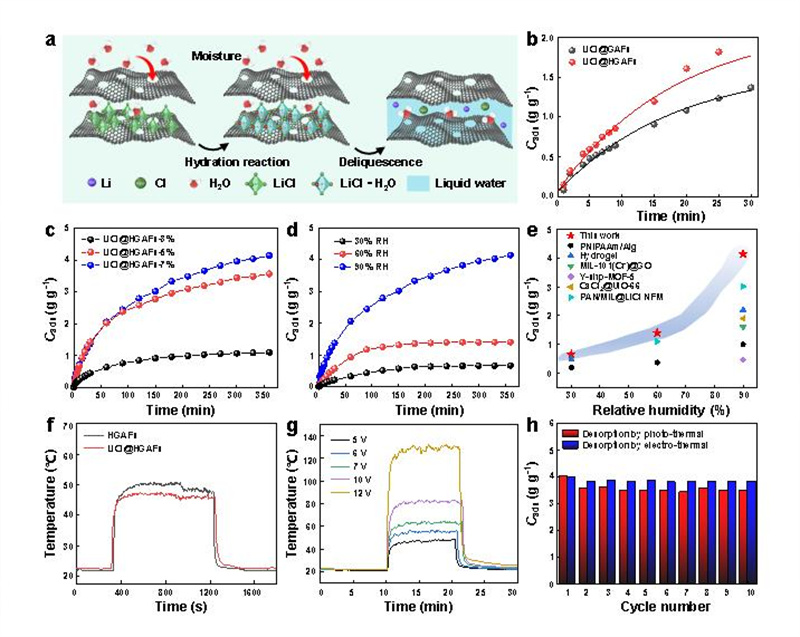 西北工业大学孔杰教授团队最新研究成果在《自然·通讯》发表