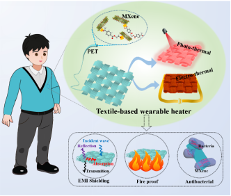 郑州大学材料科学与工程学院硕士研究生在柔性热管理复合材料方面取得系列进展