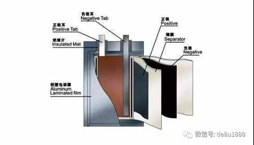 石墨烯电池是华而不实的经典营销案例
