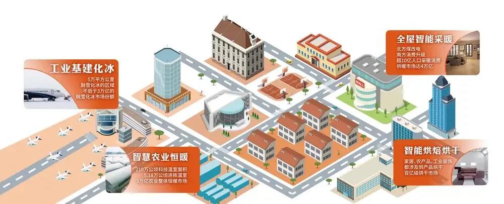 99%，97885小时！牛墨科技地暖产品成功创造两项世界纪录