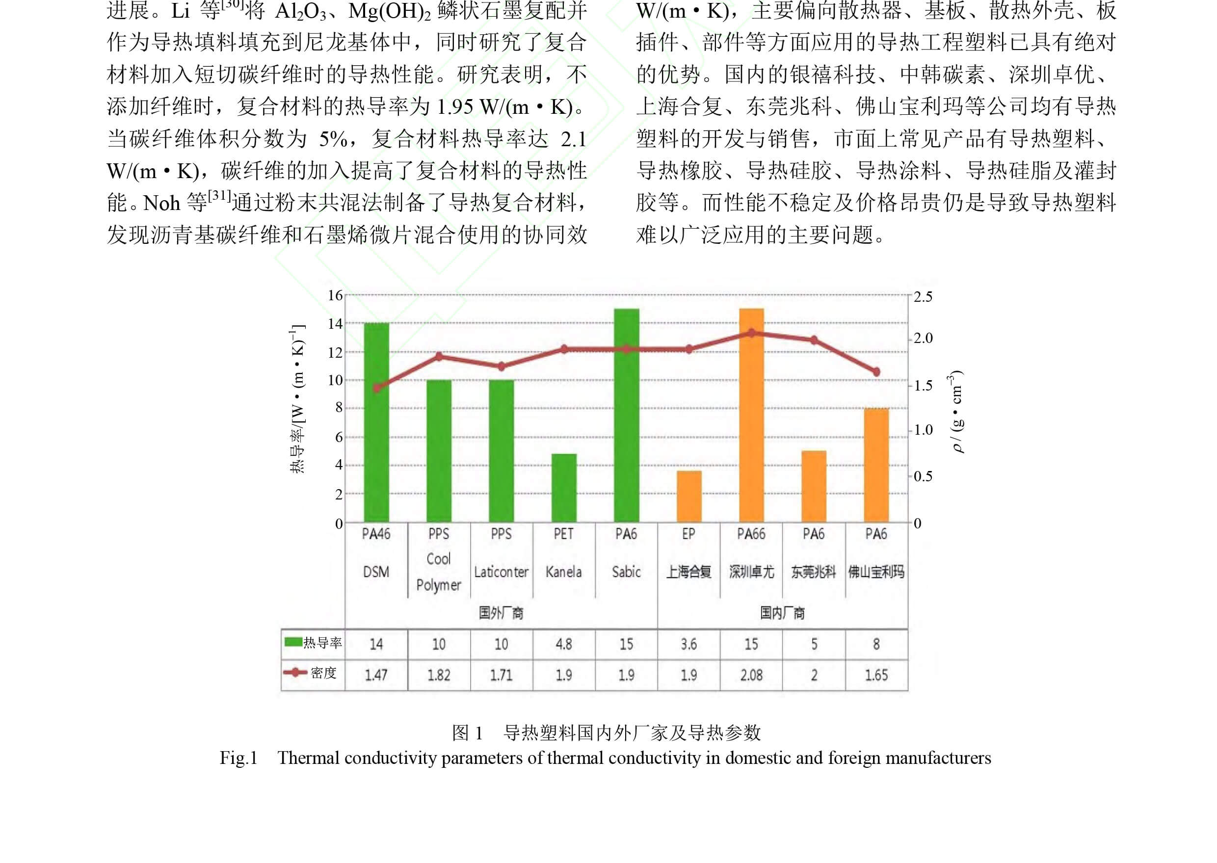 《电子元件与材料》刊发了青岛德通纳米技术有限公司员工撰写的《石墨烯/聚合物功能化复合材料的研究进展》一文