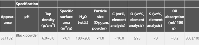 工业石墨烯产品的未来