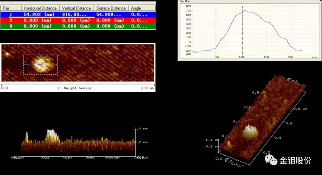 金钼股份成功实现类石墨烯二硫化钼应用于锂离子电池