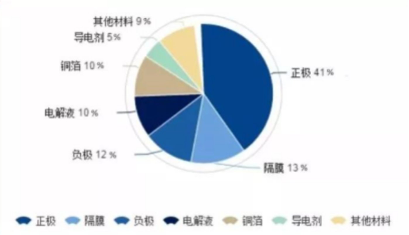 受益于国内外锂电池行业增长，新型导电剂行业将迎来哪些投资机会？ 
