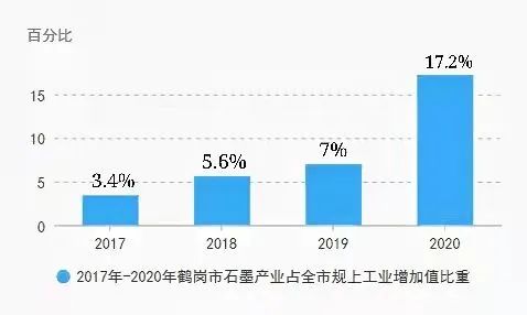 鹤岗“白菜价”房子背后：一座老煤城的自我救赎